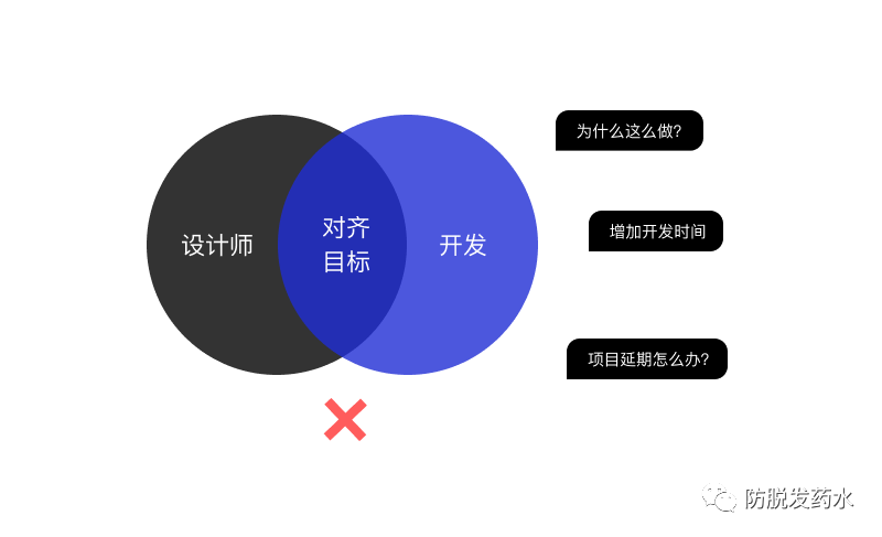 避免冲突，开发说这个设计实现不了？